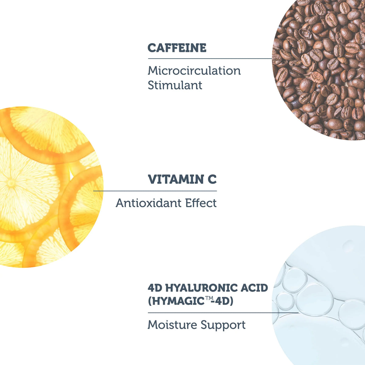 Radiance Eye Contour Serum - CAFFEINE SOLUTIONS 5% + VITAMIN C - 30 mL