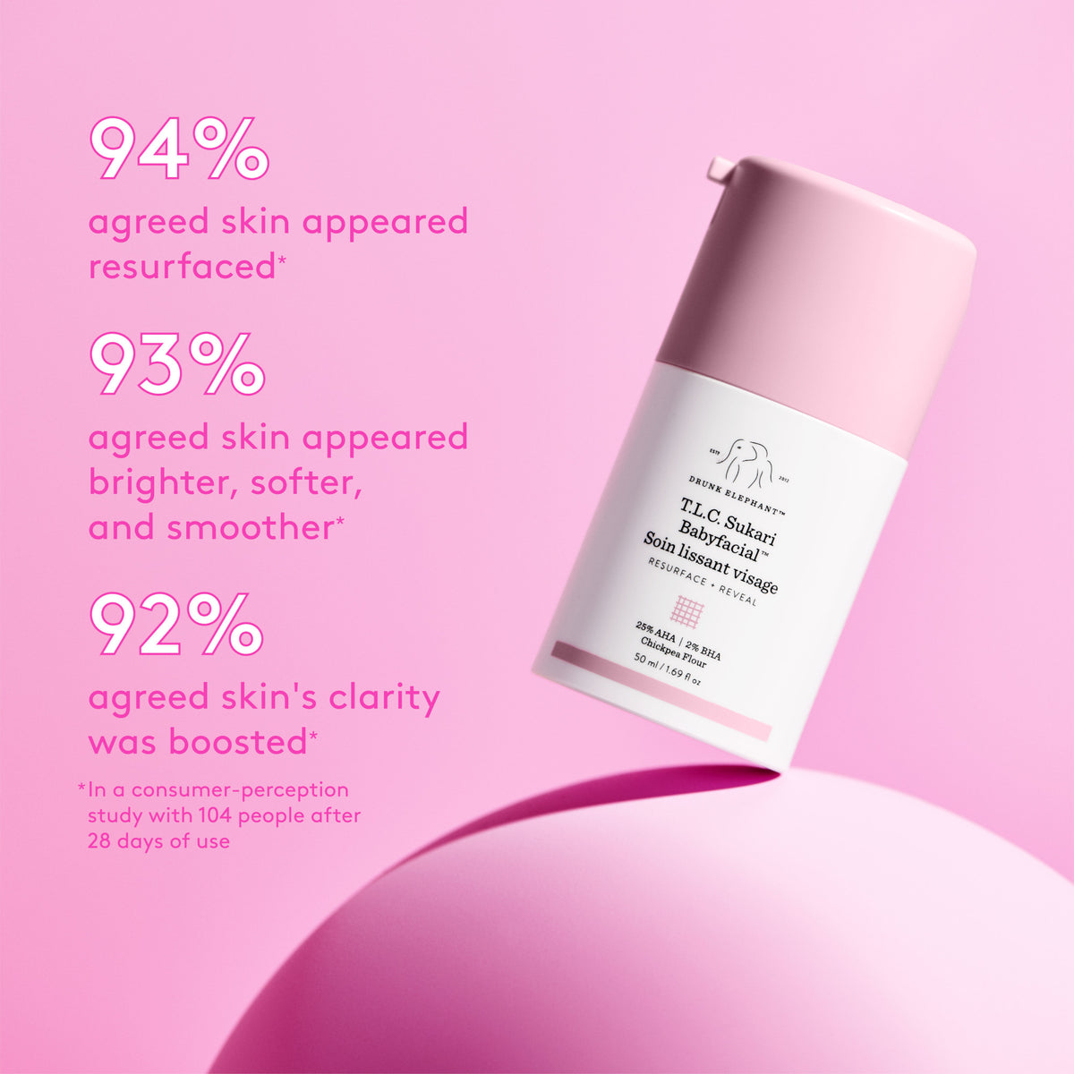 T.L.C. Sukari Babyfacial™ AHA