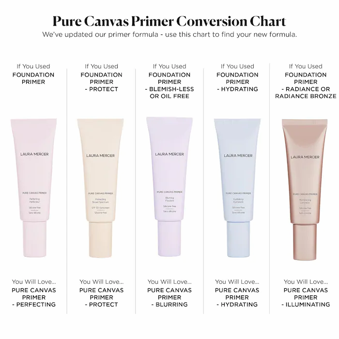 Pure Canvas Primer - Hydrating