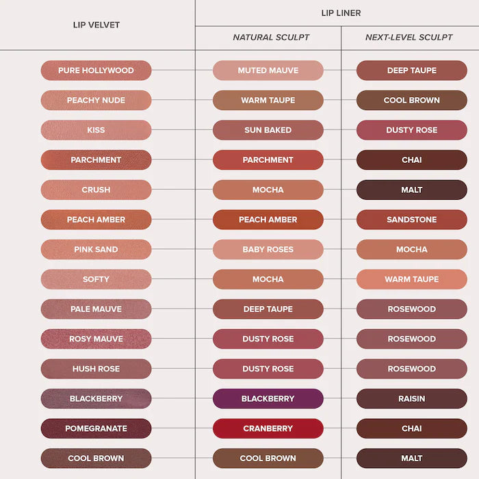 Anastasia Beverly Hills Lip Velvet Liquid Lipstick