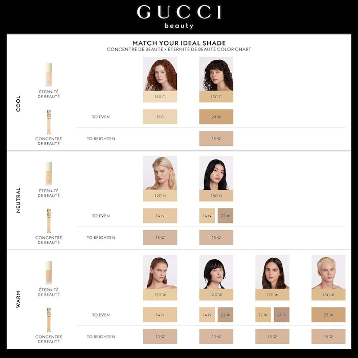 Gucci Fluide De Beaute Fini Naturel Foundation