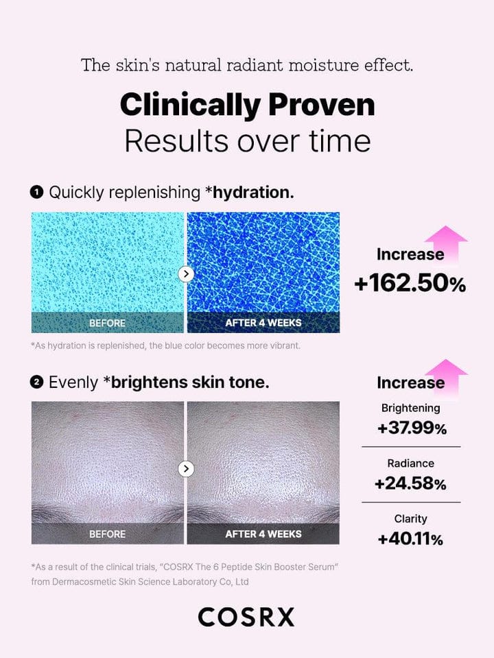 COSRX The 6 Peptide Skin Booster Serum 30ml
