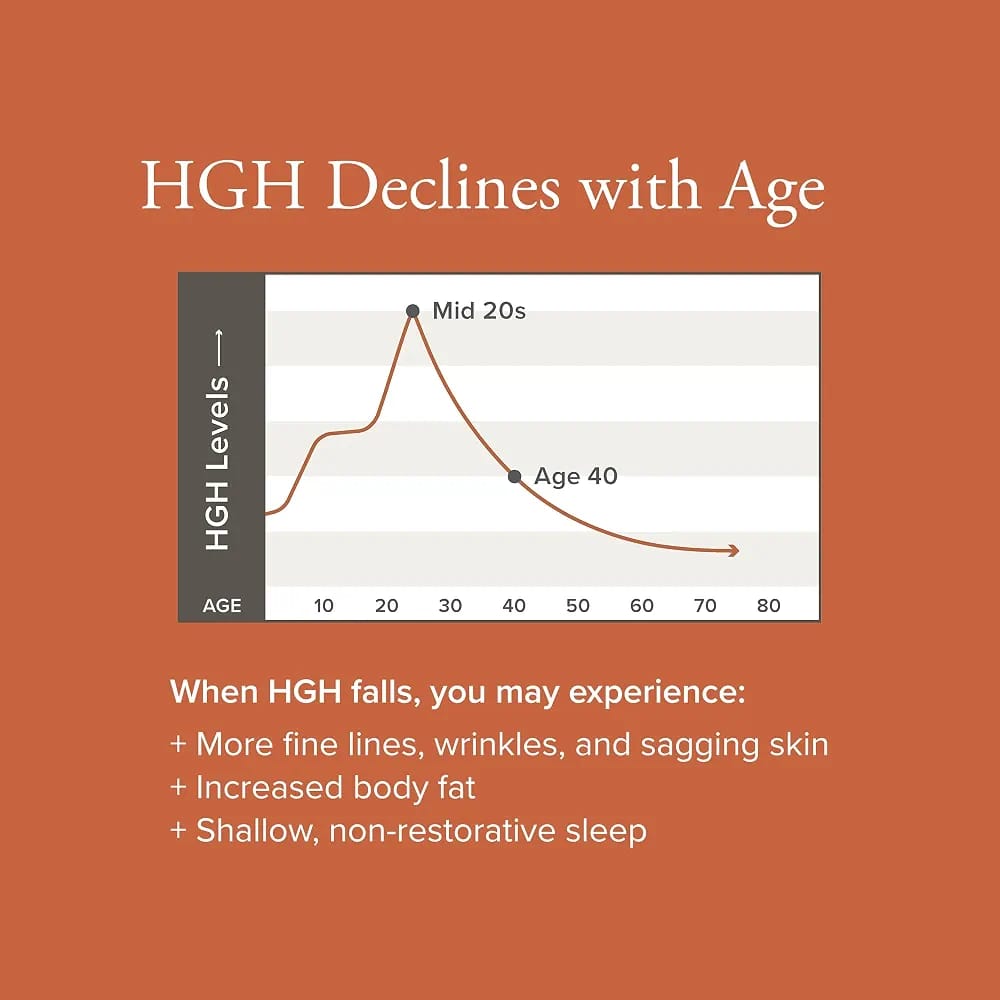 Serovital Advanced - Anti-Aging Supplement