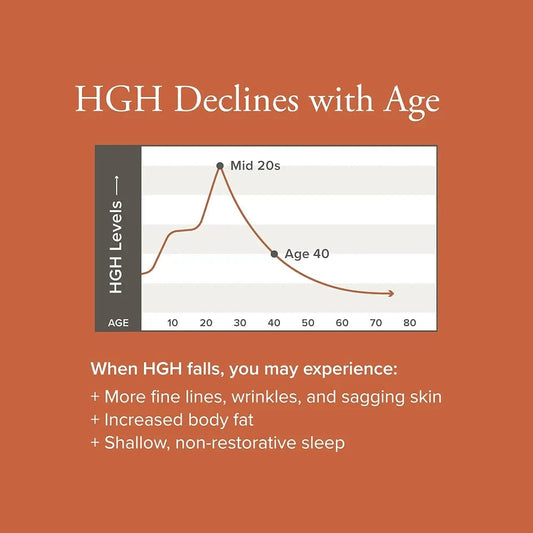 Serovital Advanced - Anti-Aging Supplement