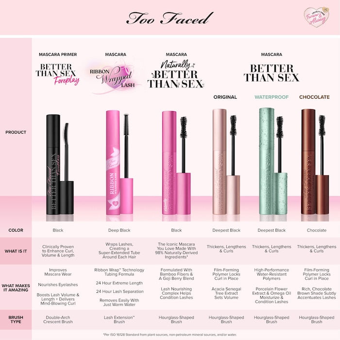 Too Faced Ribbon Wrapped Lash Extreme Length Tubing Mascara 0.27 oz/8 mL