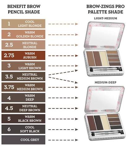 Benefit Brow Zings Palette Light/Medium