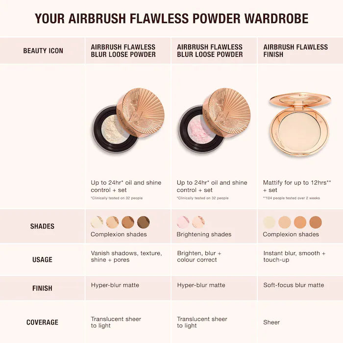 Charlotte Tilbury 
Airbrush Flawless Blur Loose Setting Powder