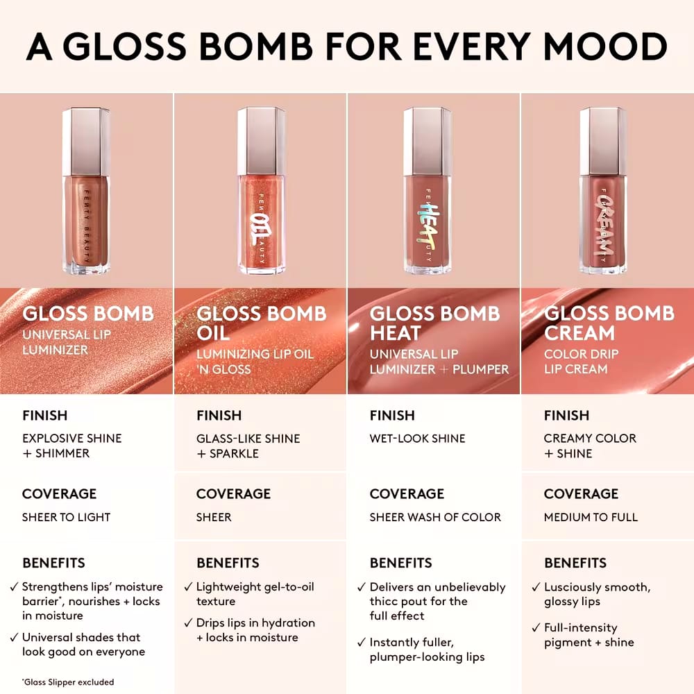 Limited Edition Midnight Diamonds Gloss Bomb Universal Lip Luminizer